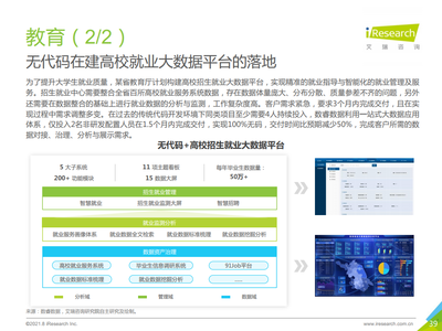 2021中國企業(yè)級(jí)無代碼白皮書 賦能業(yè)務(wù)創(chuàng)新，驅(qū)動(dòng)數(shù)字化轉(zhuǎn)型